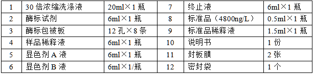 人嗜酸细胞阳离子蛋白 ( ECP )酶联免疫分析试剂盒使用说明书