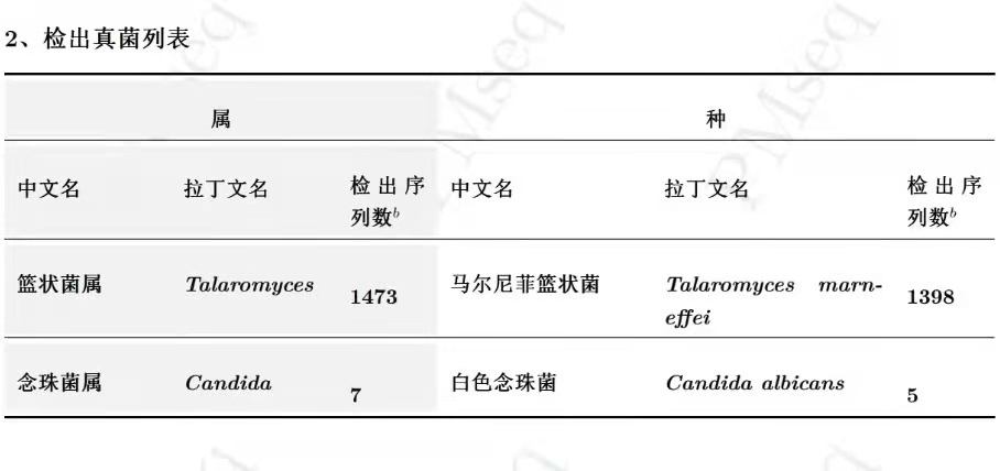 反复发热 20 余天？原来是原发性免疫缺陷病在作怪