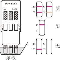   违禁品快速检测试剂盒