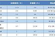 高血压与基因多态性的那些事儿（二）