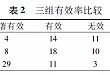 高血压与基因多态性的那些事儿（三）