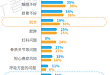 GNC 保健品为男士健康赋能