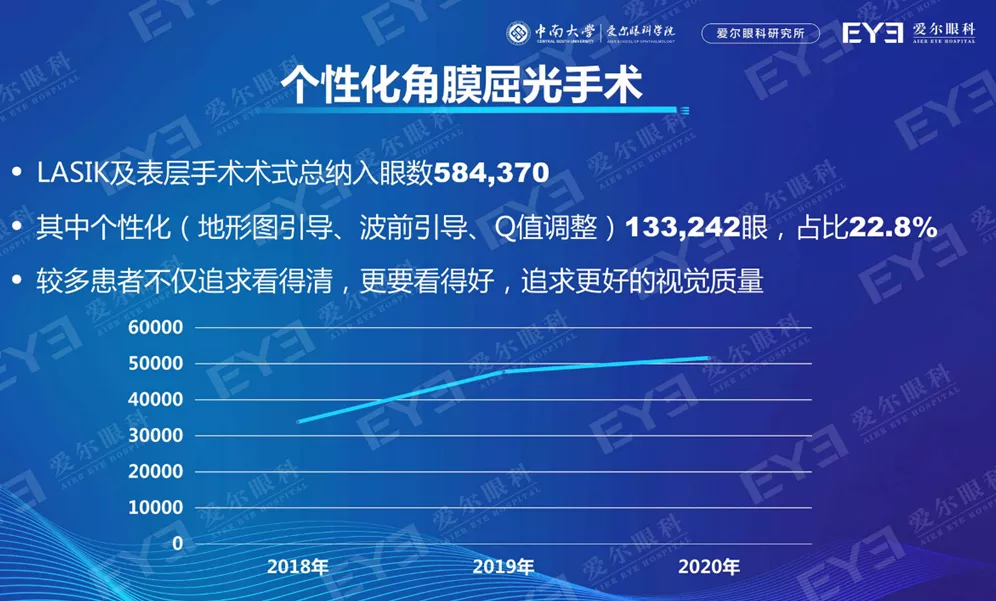 近视手术进入全 AI 智能个性化定制时代!国内首台 Golden Eye(黄金眼)极速激光设备落户沈阳爱尔