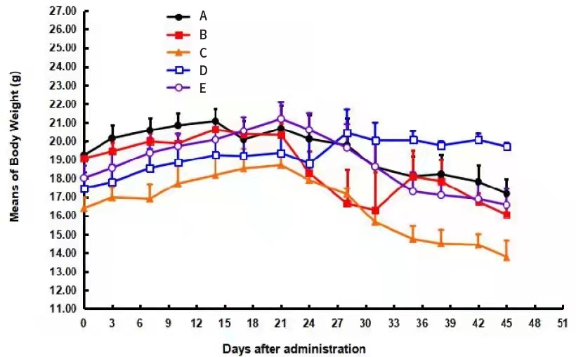 TPCS助力Hu-PBMC模型