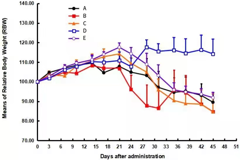 TPCS助力Hu-PBMC模型