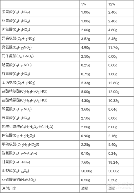 图片预览