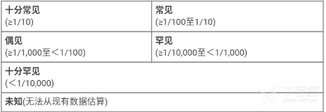 图片预览