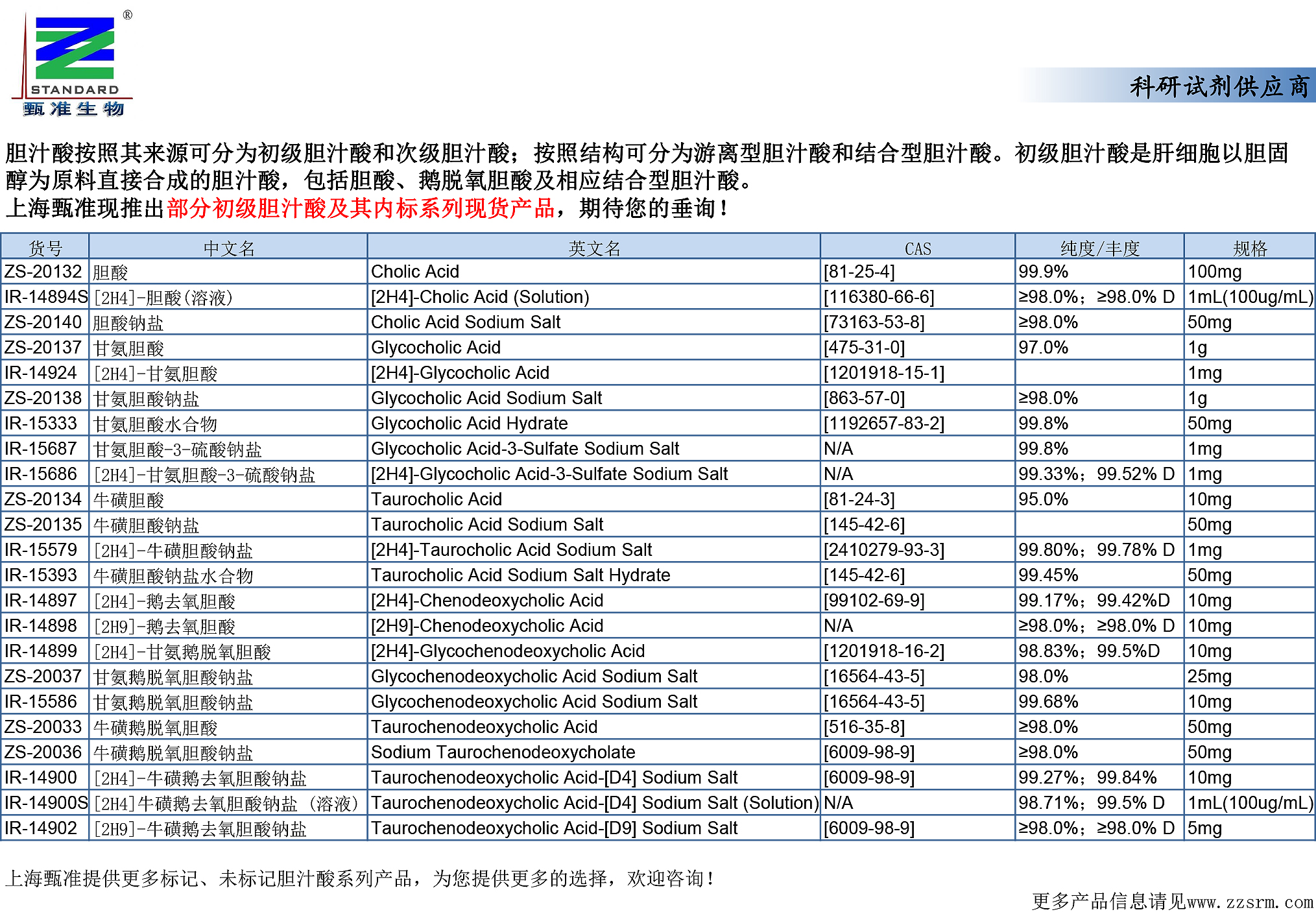 上海甄准现推出部分初级胆汁酸及其内标系列现货产品，期待您的垂询！