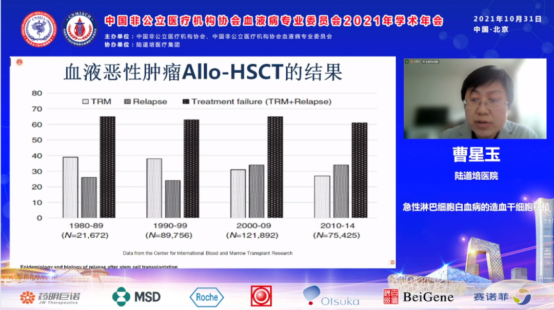中国非公立医疗机构协会血液病专业委员会换届选举会议暨 2021 年学术年会圆满召开!