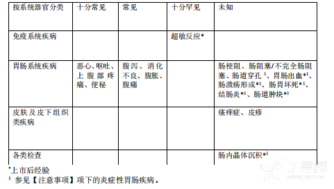 图片预览