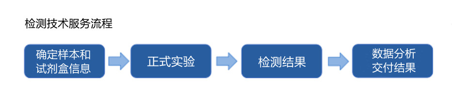 人胰岛素自身抗体(IAA)ELISA试剂盒