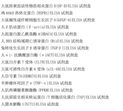 人磷酸化细胞外信号调节激酶(pERK)ELISA试剂盒