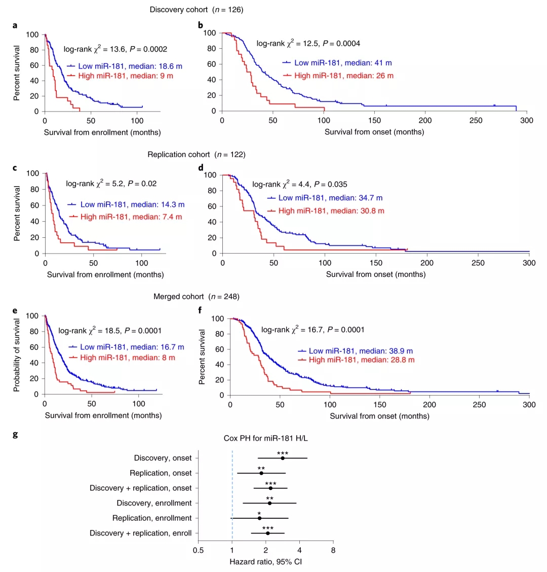miRNA新研究进展盘点（20211109）