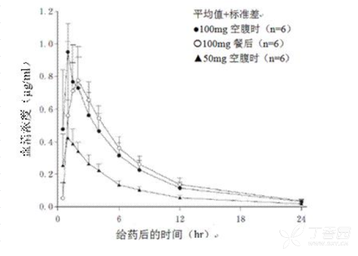 图片预览