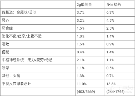 图片预览