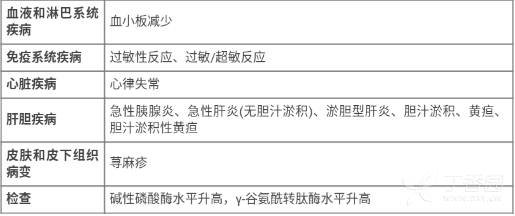 图片预览