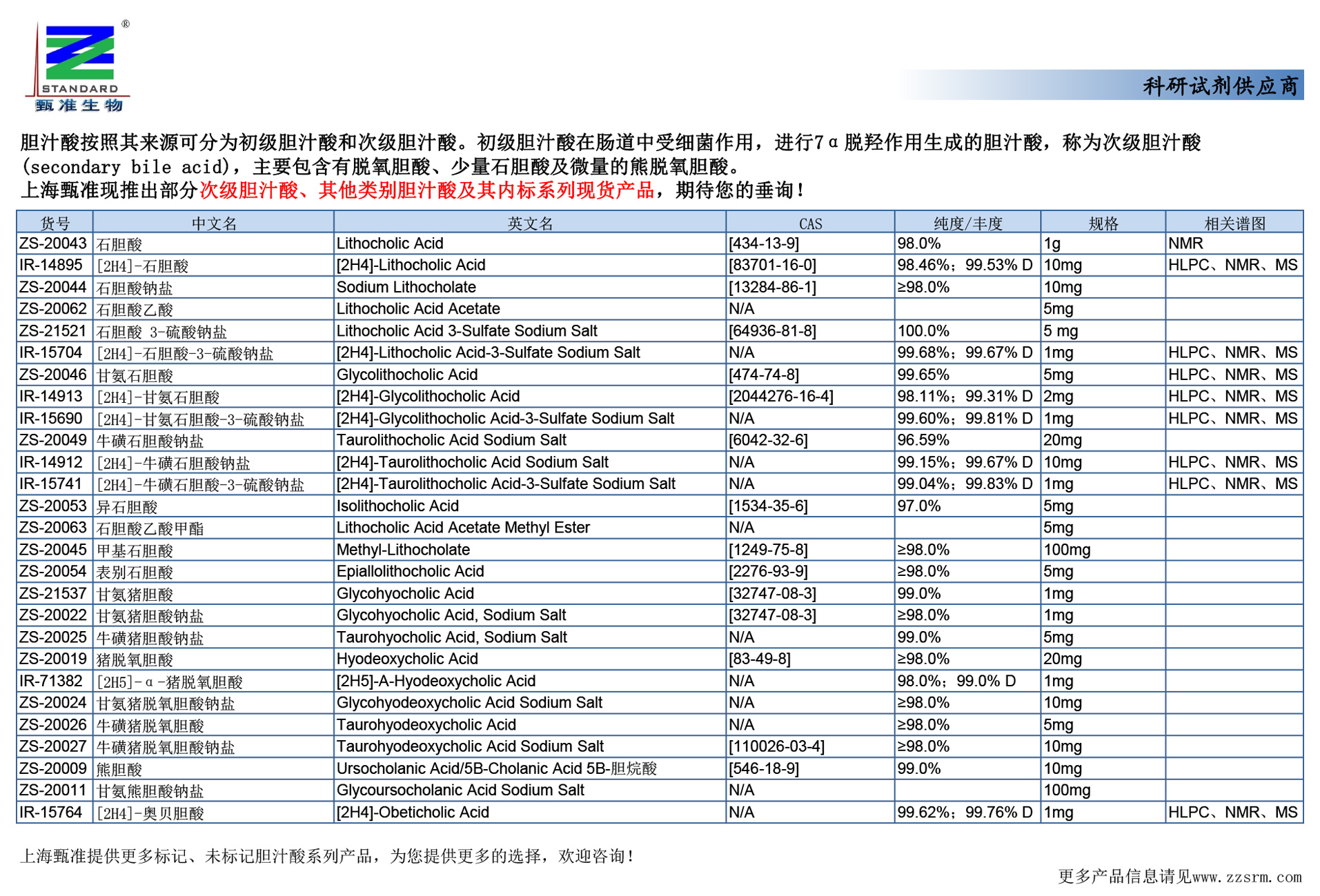 上海甄准现推出部分次级胆汁酸、其他类别胆汁酸及其内标系列现货产品
