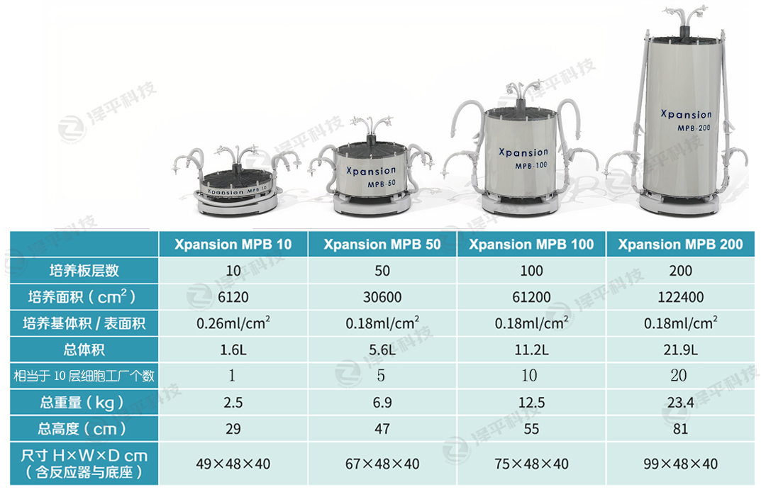 Xpansion生物反應器系列
