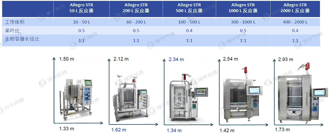 Pall Allegro STR一次性攪拌罐式生物反應器一級代理商
