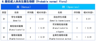 数字化摄影是什么检查「协和_https://www.jmylbn.com_新闻资讯_第38张