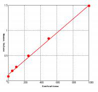 6×DNA上样缓冲液优点