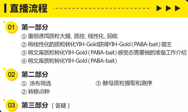 十问十答 | 酵母杂交通关攻略，全方位交流贴