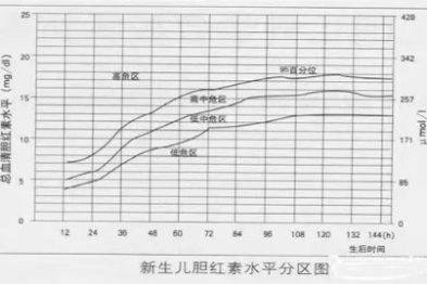 新生儿黄疸，你想了解的都在这里