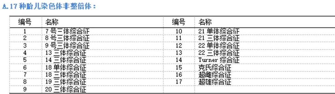 面对出生缺陷，我们能做的产前筛查是什么？