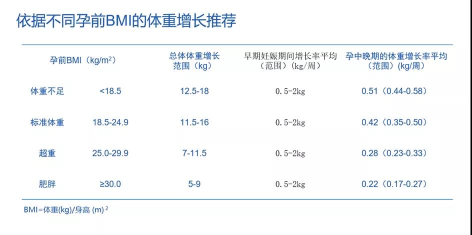 怀孕一天吃八顿？您的孕期体重管理攻略来了