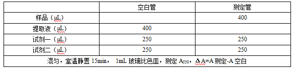 一氧化氮Nitric oxide，NO含量测定试剂盒