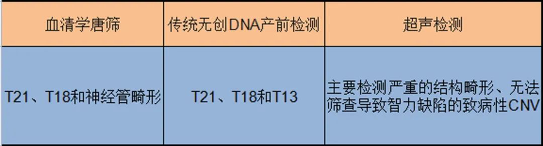 面对出生缺陷，我们能做的产前筛查是什么？