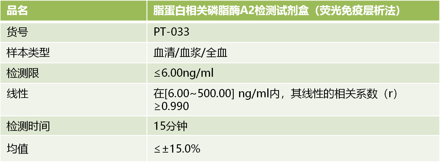 脂蛋白相关磷脂酶A2检测试剂盒（荧光免疫层析法）