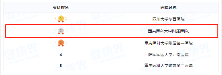 复旦版中国医院排行发布，西南医科大学附属医院两项排名双创新高