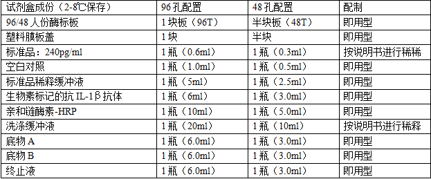 大鼠 (Rat) 白细胞介素-1β（IL-1β）ELISA 检测试剂盒