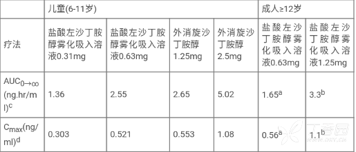 图片预览