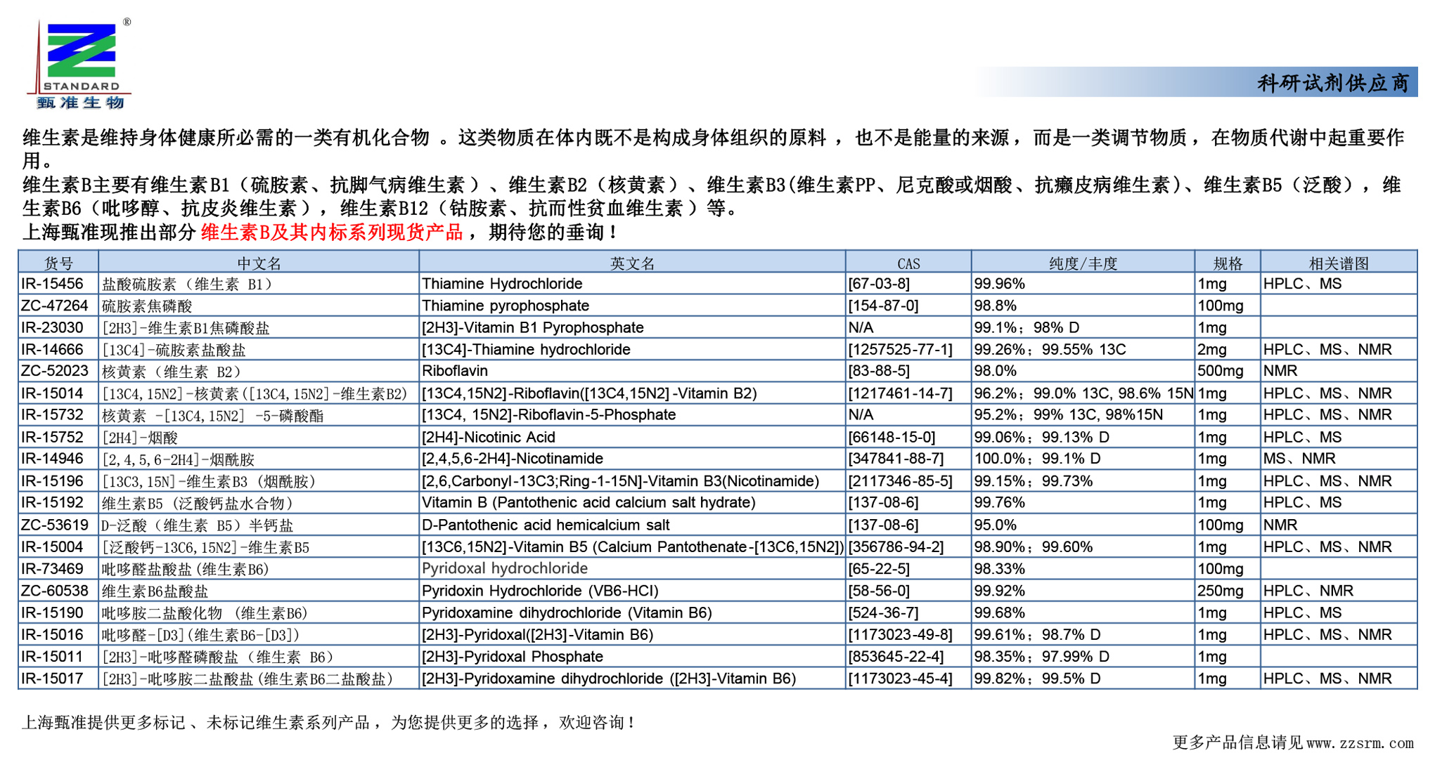 上海甄准现推出部分维生素B及其内标系列现货产品，期待您的垂询！