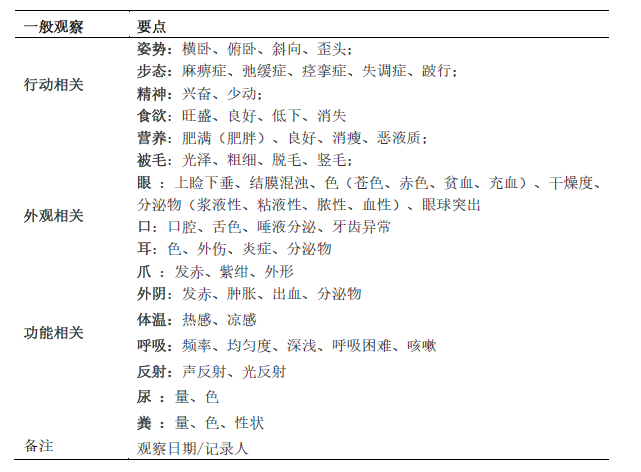 实验动物知识知多少？（三）