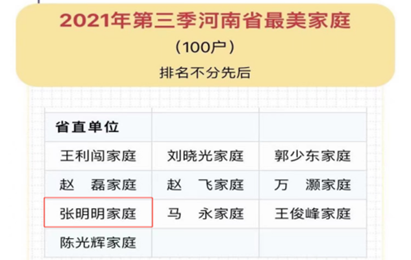 河南省直三院心脏中心医生张明明家庭荣获 2021 年第三季度河南省最美家庭称号
