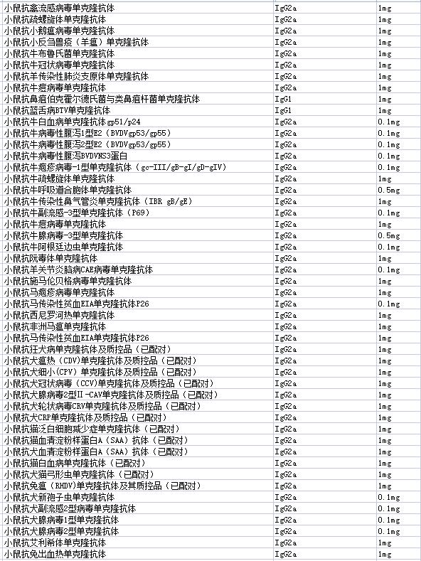 人绒毛膜促性腺激素(HCG)抗原/单克隆抗体