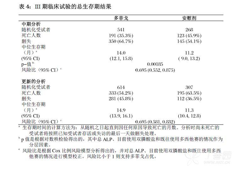 图片预览