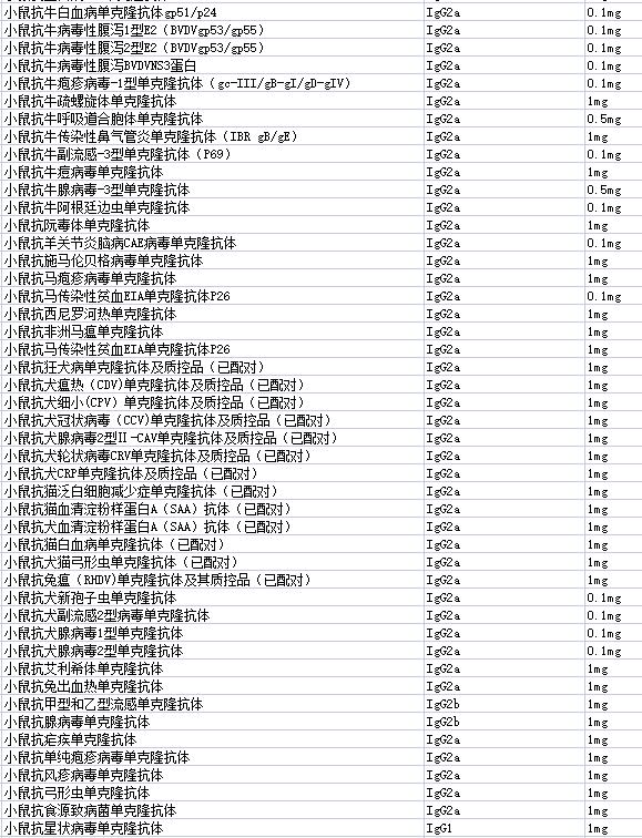 小鼠抗鲤春病毒血症单克隆抗体