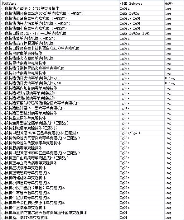 小鼠抗鲤春病毒血症单克隆抗体