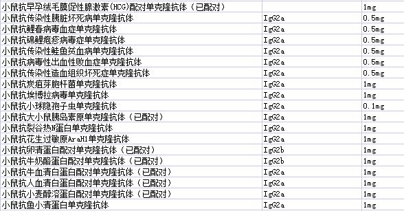 人绒毛膜促性腺激素(HCG)抗原/单克隆抗体