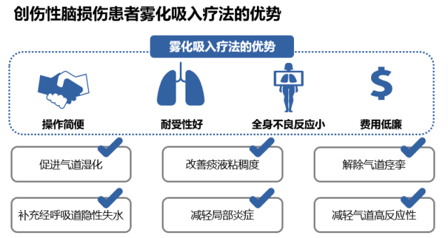 颅脑创伤雾化吸入治疗专家共识来了!