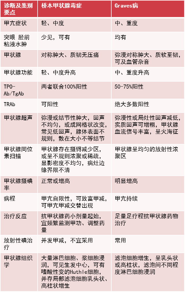 甲狀腺毒症只知道graves病一文彙總鑑別10種病因