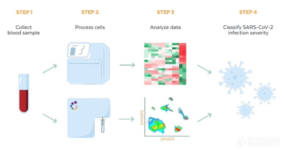 Cytek CEO蒋文斌博士：紧贴市场，因地制宜，本土化是跨国企业的必由之路