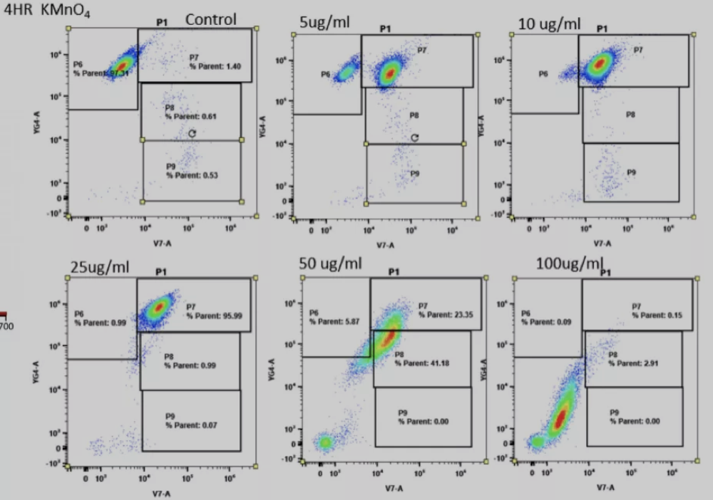 光谱流式奇妙之旅---不用荧光染料也做漂亮实验