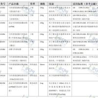 PDA培养基系列产品 满足各种规格需求 持续研发更新中