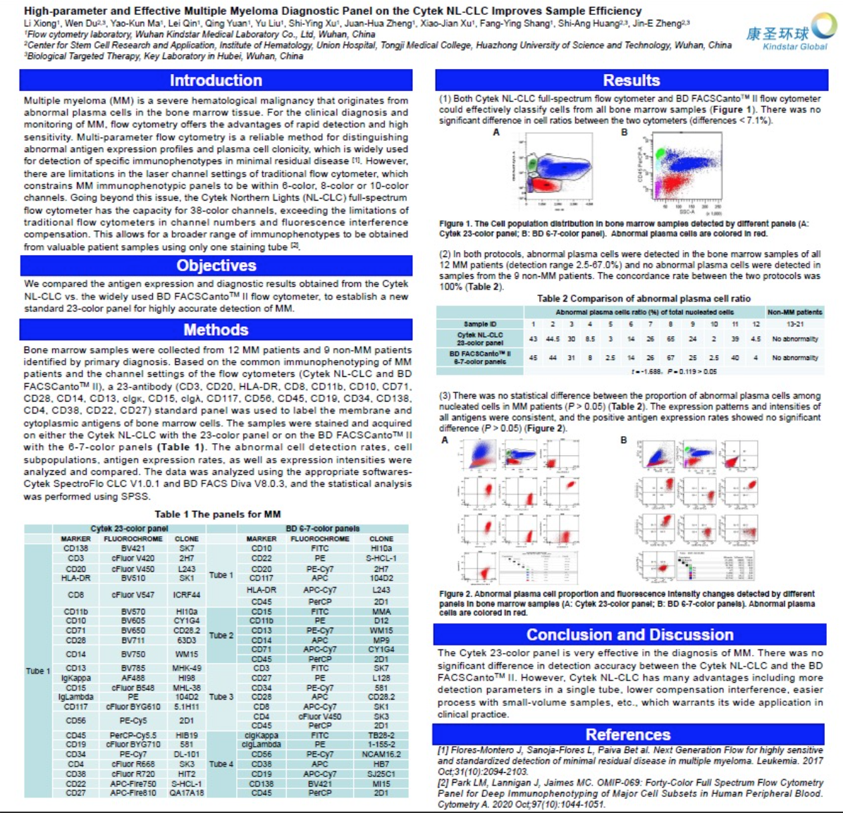 喜讯！Cytek合作企业康圣环球光谱流式检测新研发成果获ICCS认可