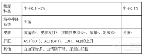 图片预览